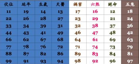 電話五行|電話號碼測吉凶，電話號碼吉凶查詢，周易電話測吉凶…